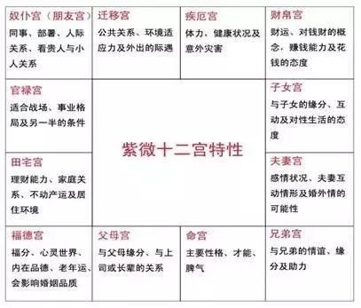 面相与八字有什么区别！如何深入的了解个人的优势