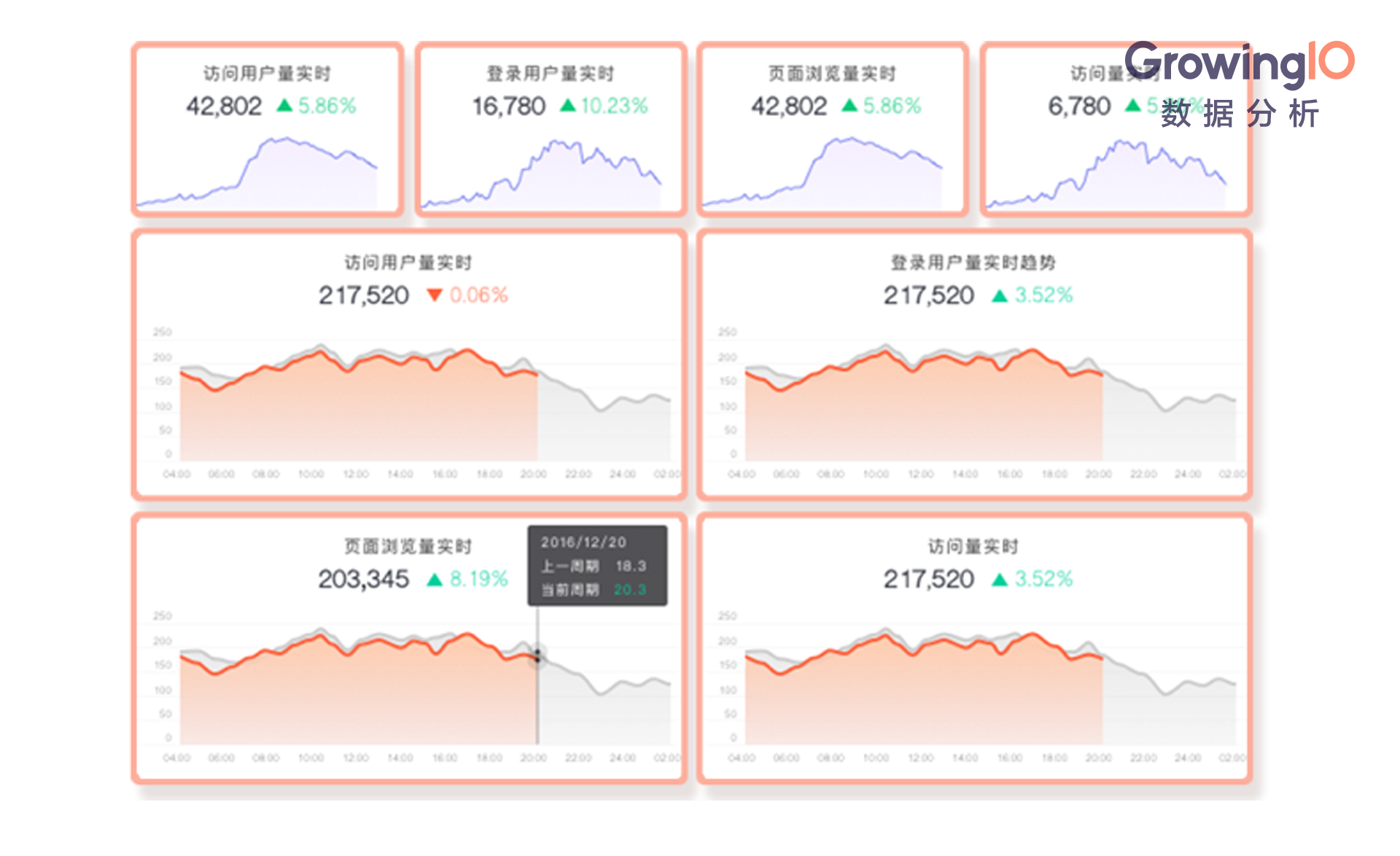 GrowingIO ȫ 3.0s 汾 ,ݷ