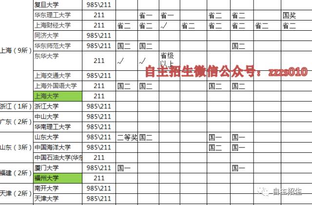 文科生可以报哪些大学