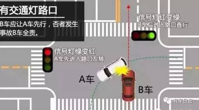 3,有让行标志的路口,无条件让行