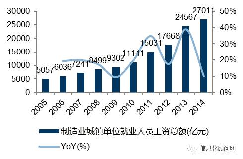 劳动力成本和gdp_劳动力成本图片(2)