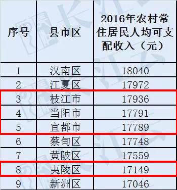 宜昌城区人口_武汉18岁以上人群襄阳、宜昌中心城区18岁以上常住人口新冠病毒(2)