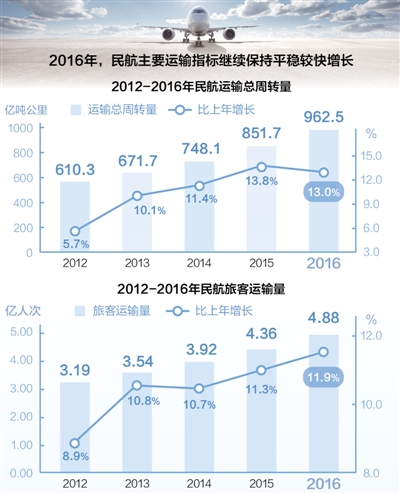 澳门经济总量世界第_澳门经济产业(3)