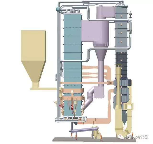 一文53张高清3d图告诉你cfb锅炉的结构原理!