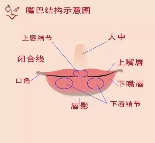 人口术_人记术勿)1)一下左渡L 书石寸试人小加.… 夫L大.何七言村中口术...