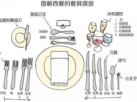 去西方留学怎能不知道吃饭的规矩？