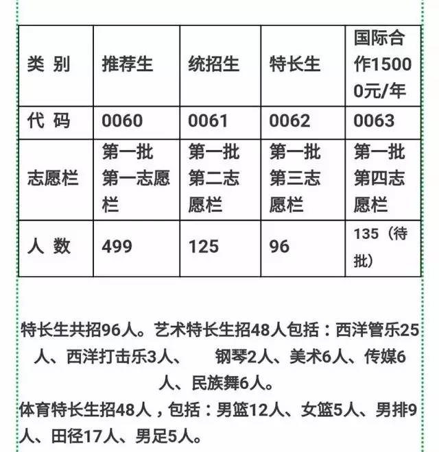 汽开区人口数_人口普查