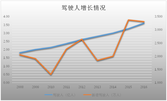 00后江西人口比例_江西人口条形统计图