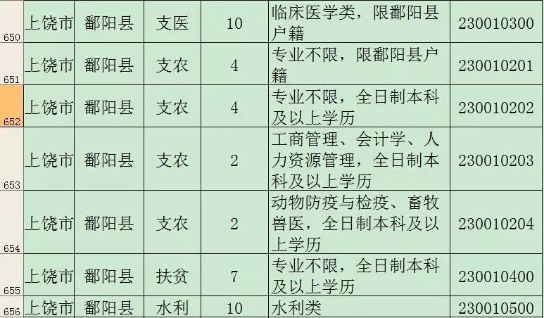 鄱阳县历年人口_鄱阳县人口分布图(2)