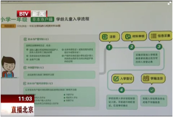 北京市学龄人口采集_北京义务教育入学平台信息采集 顺序与入学无关(2)