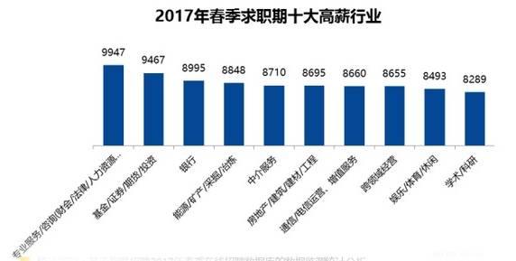 淮安五月最新平均工资又统计出来了!低于平均