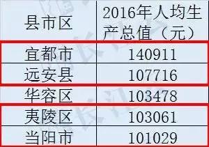 人均gdp是现金吗_江苏人均GDP 外资 集成电路均强于广东,中国经济的领头羊(2)