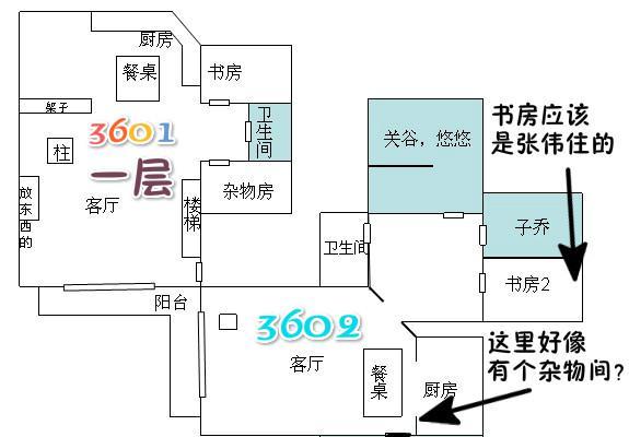 爱情公寓未解之谜,曾小贤的房间到底在哪里?