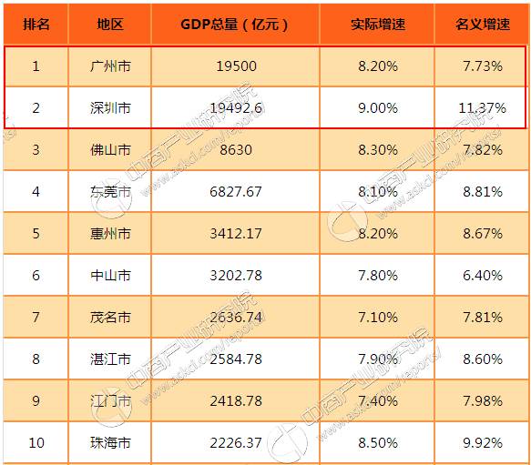 广州2021年gdp总值_GDP总量 GDP总量最新消息,新闻,图片,视频 聚合阅读 新浪网(2)