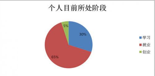 中国大学生人口比例_目前我国本科生占总人口的比例多少(3)