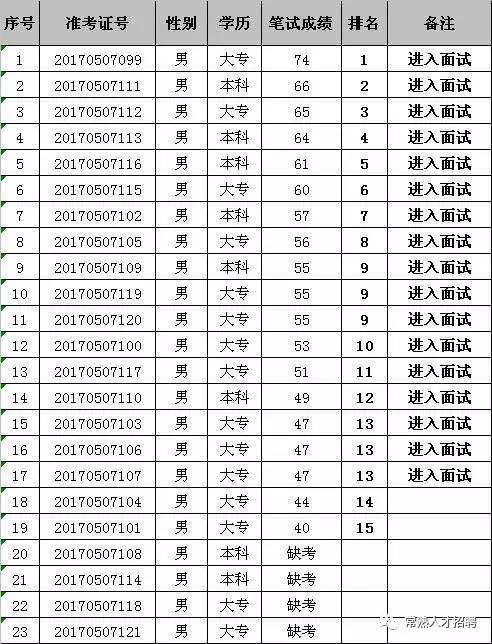 辛庄招聘_新安县最新招聘 出租 卖房 求购 转让信息(5)