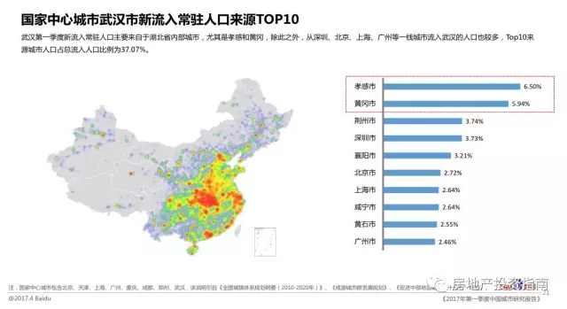 人口净流入城市排名_五个城市房价最有上涨动力 有你城市吗(3)