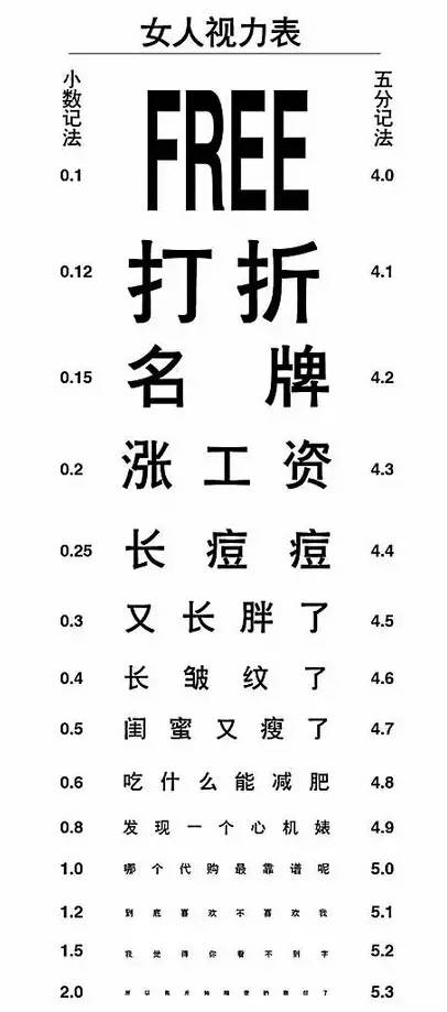 搞笑 正文  视力表()上每一行的字母大小都不一样,它们对应着不同的