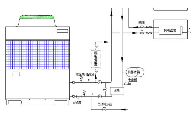 空调水系统之膨胀水箱,气体定压罐,水处理设备