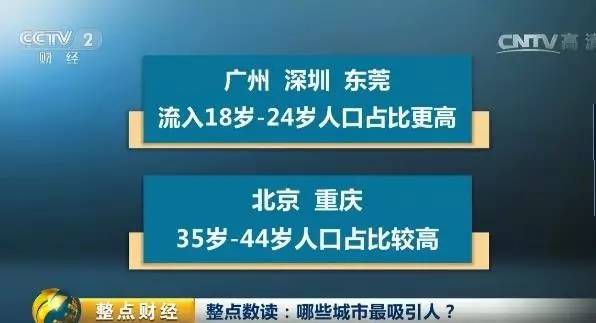 深圳19年人口流入与流出_深圳各区人口分布图