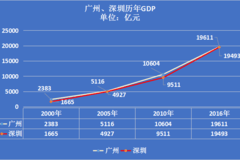 乐购人口统计细分的优势_人口细分图(2)