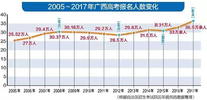 广西人口数量_广西人口婚姻状况分析