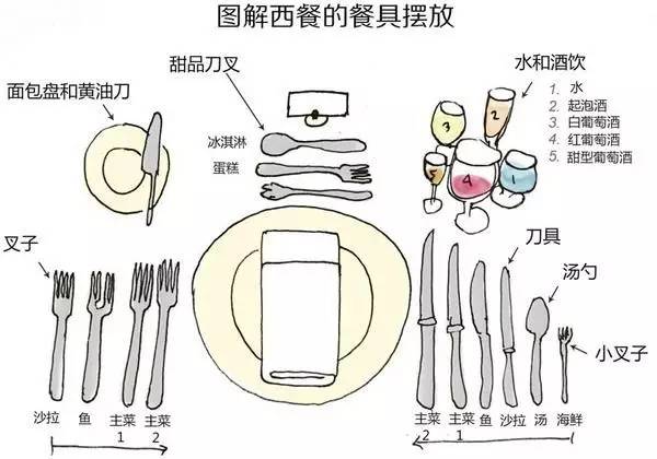 去西方留学怎能不知道吃饭的规矩？