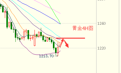 杨雯琦:避险情绪升温只是一时,今日黄金操作建议