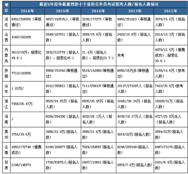 哪个省的人口碑最差_哪个省的人最喜欢吃蛋 全国各省市人均蛋类食品消费量(2)