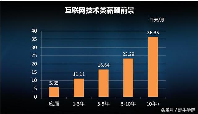 成都2017年第一季度gdp_2017年人均gdp(3)