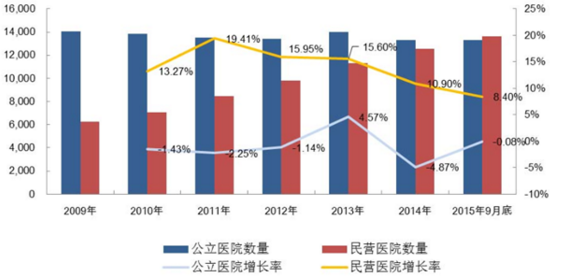 人口计生统计_人口与计划生育计生办统计报告工作PPT(3)