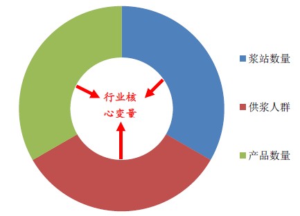 欧洲杯-米乐M6官方网站如何写行业分析报告