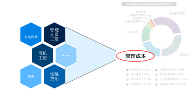 官员占人口的比例_精致的利己主义者和慷慨的给予者,谁更容易晋升(3)