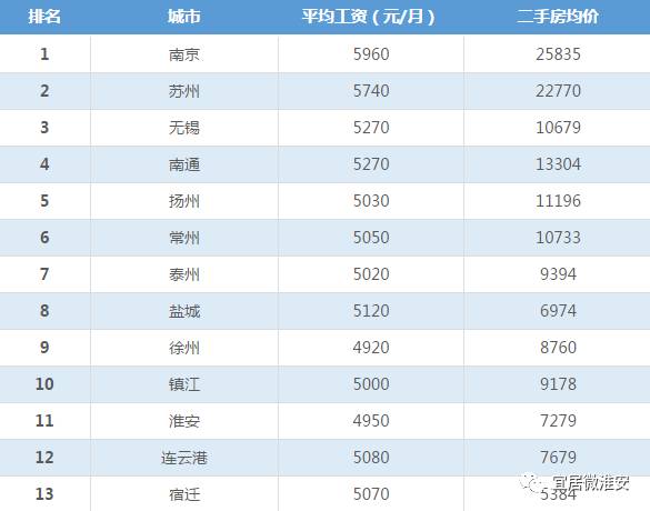 淮安市人口有多少_红灯已亮 淮安商业库存负荷陷胶着僵局