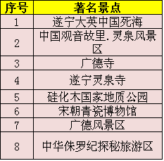 资阳巴中雅安五年gdp顺序_四川倒数前五市州 集中在这个区域(2)