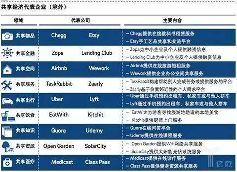 GDP分享_中国gdp增长图(3)