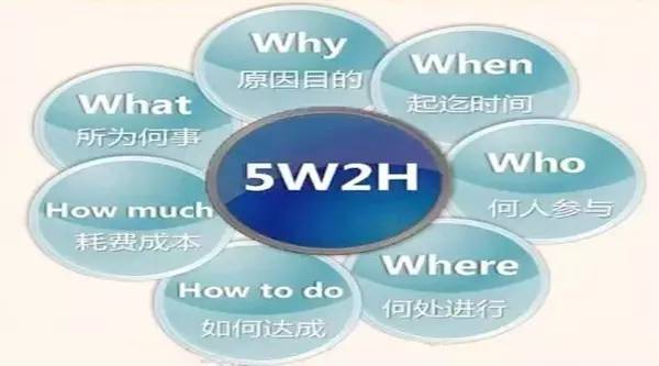 不简单的5w2h和5why分析法