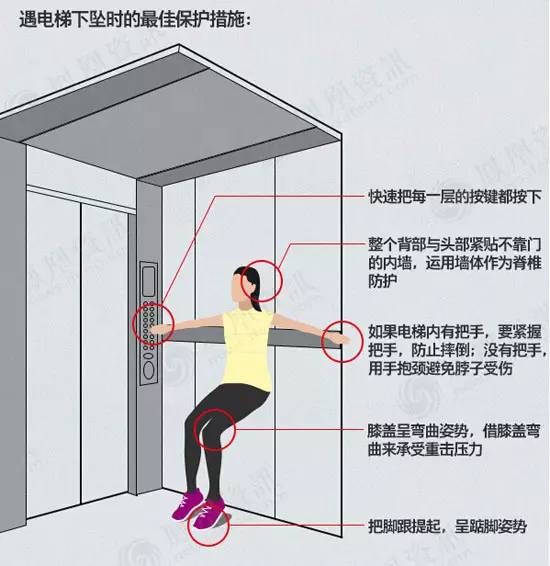 做电梯失重是什么原理_电梯失重超重原理