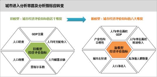 gdp的合理性