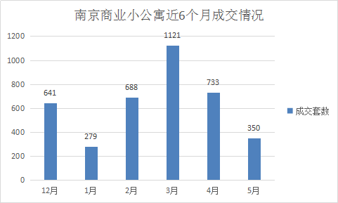 南京人口为什么少_中国3个超级省会房价比较 广州 杭州和南京均价都突破3万一(3)