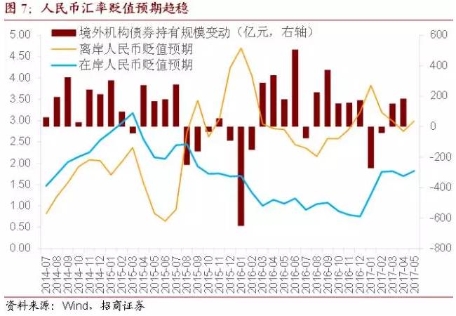 利率太诱人!境外机构4月大幅增持同业存单