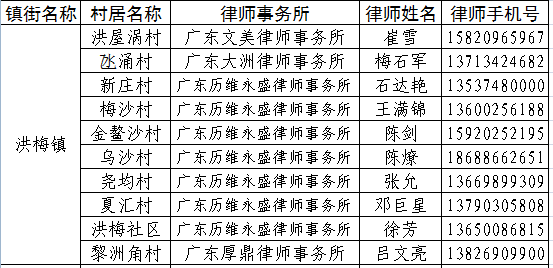 村里要号码说是人口普查_人口普查