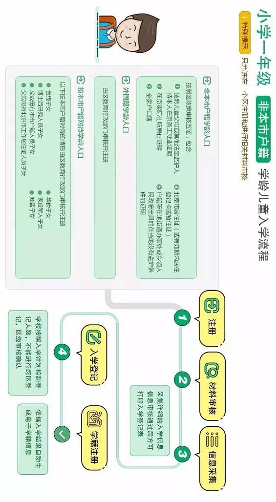 学龄人口信息采集系统_色彩的采集与重构