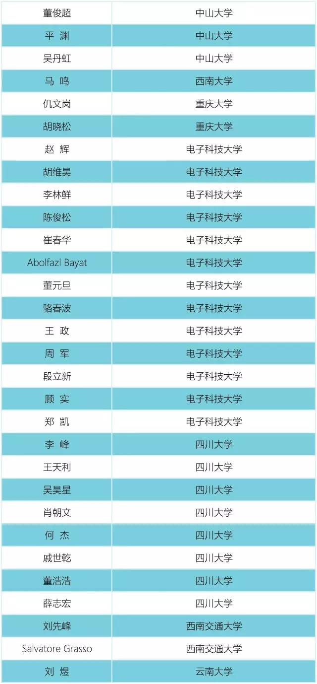 中山市总人口数_中山人口大数据 2015年中山常住人口320.96万