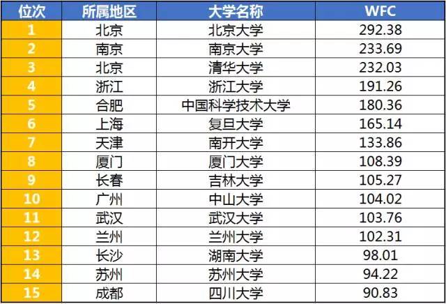 安庆市区人口有多少_安庆各县 市 区常住人口公布,人口最多的是