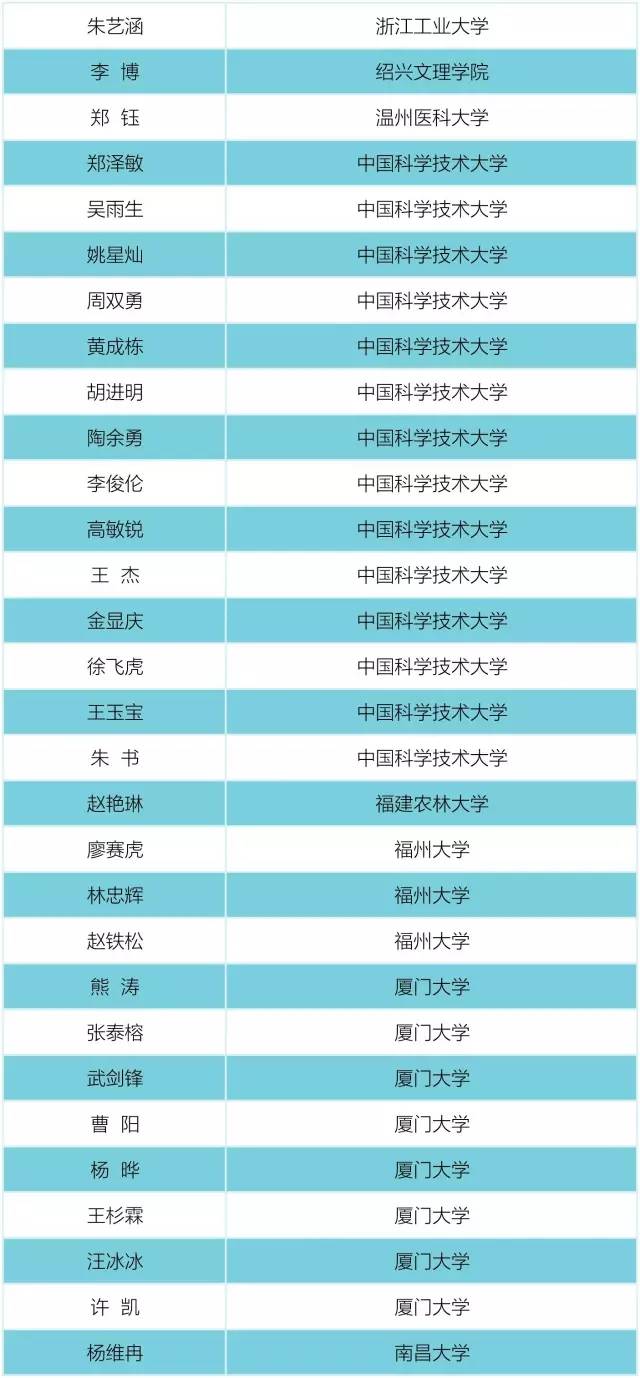 中山市人口数_2017年中山常住人口326万 新增户籍人口9.22万(附图表)-研究报告