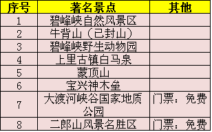 资阳巴中雅安五年gdp顺序_四川倒数前五市州 集中在这个区域