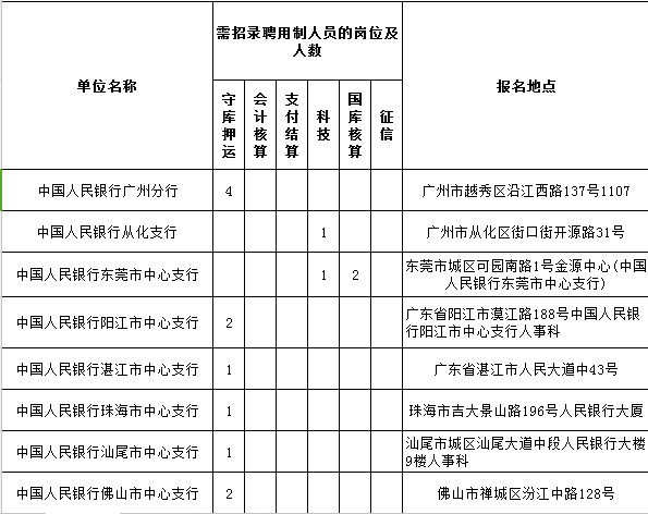 银行押运员招聘_银行押运员怎么进 招聘条件(5)