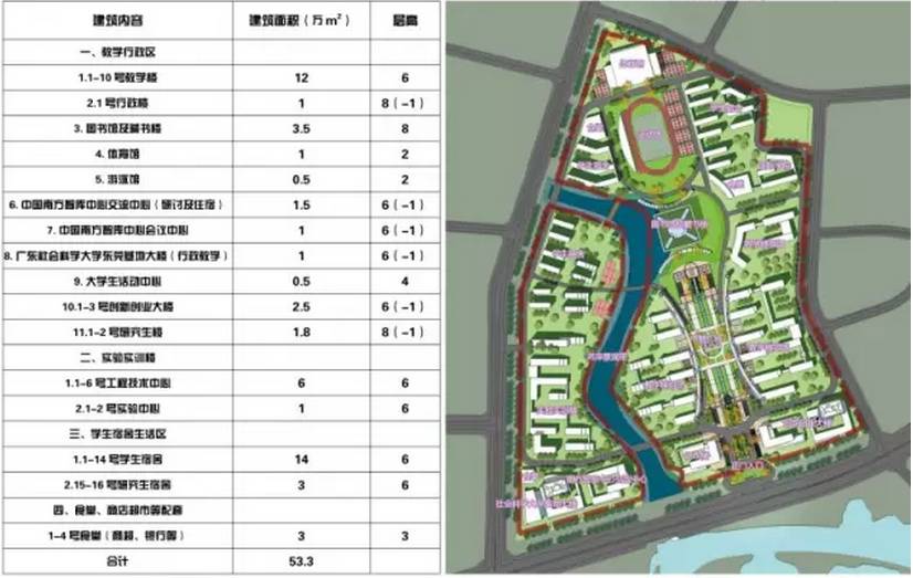 大学规划800字