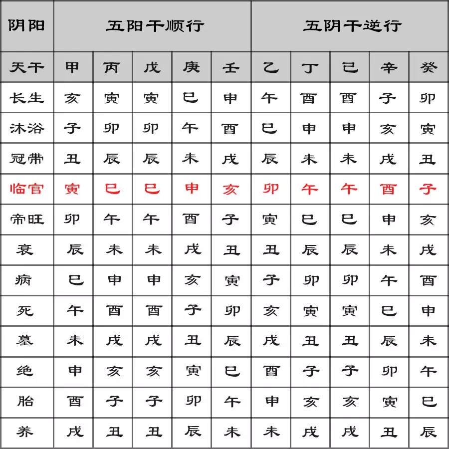 如何使用文昌位催旺孩子的学业(深度剖析)